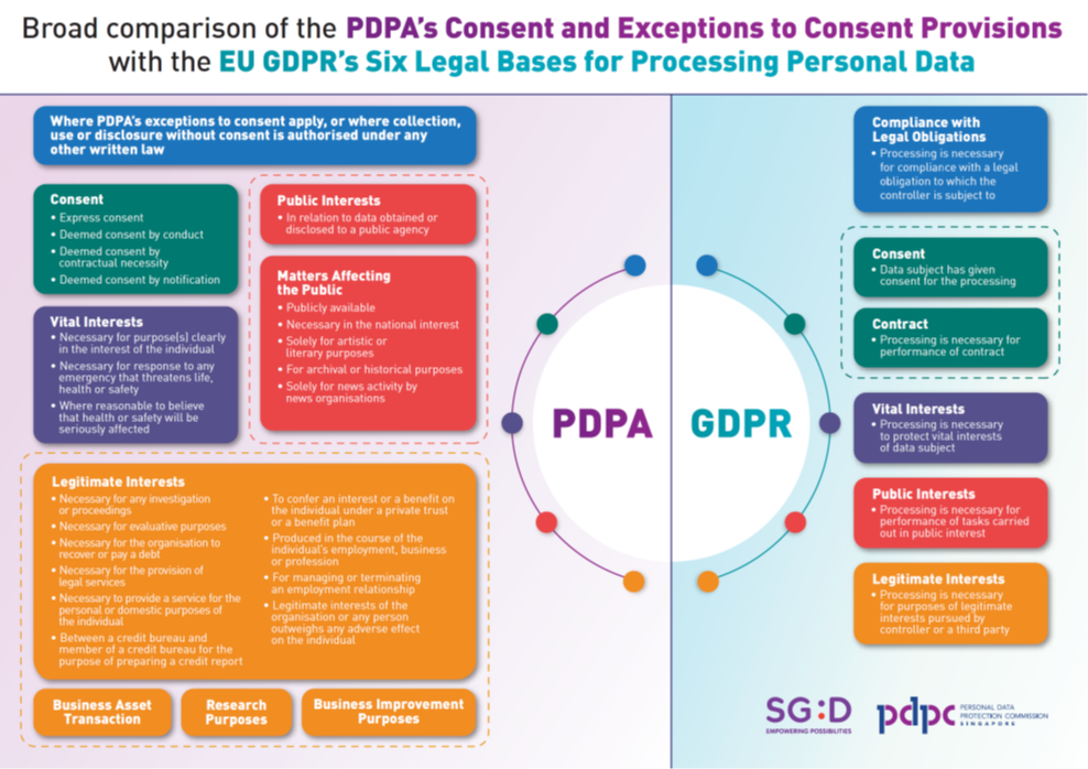 Data regulation – China